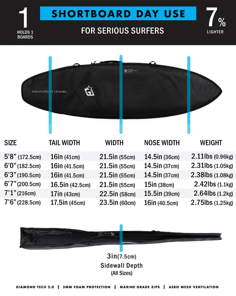 funda para 1 tabla SHORTBOARD DAY USE: NEGRO PLATA