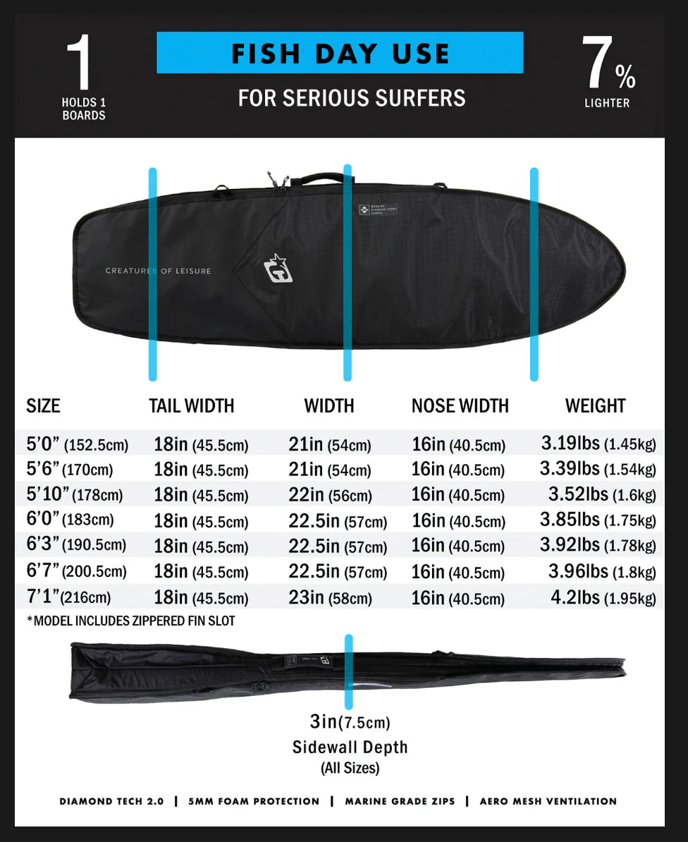 funda para 1 tabla FISH DAY USE: NEGRO PLATA