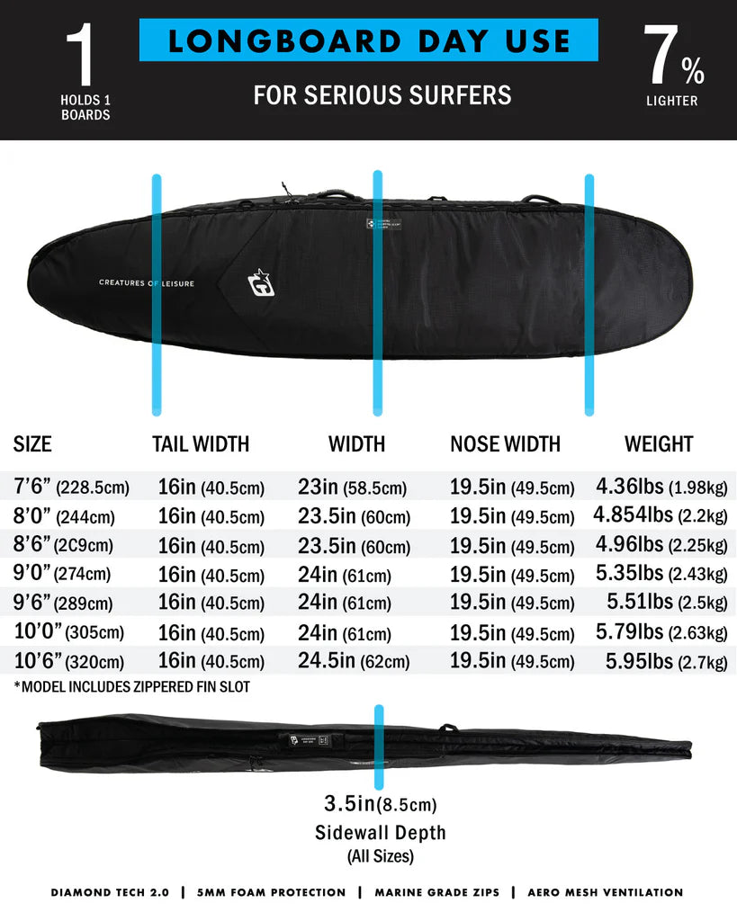 funda para 1 tabla LONGBOARD DAY USE: NEGRO PLATA