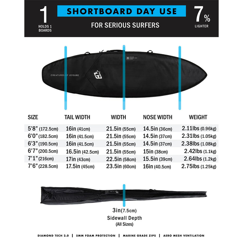 Funda para Shortboard "Para Uso Diario" Titanium Black  Edición DT2.0