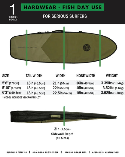 Funda para 1 tabla: Fish day use