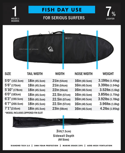 funda para 1 tabla FISH DAY USE: NEGRO PLATA