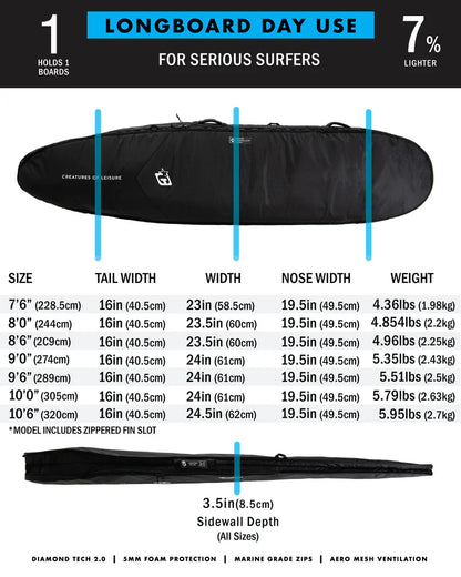 funda para 1 tabla LONGBOARD DAY USE: NEGRO PLATA
